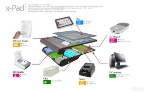 通信網(wǎng)絡(luò)終端設(shè)備與網(wǎng)絡(luò)設(shè)備概述